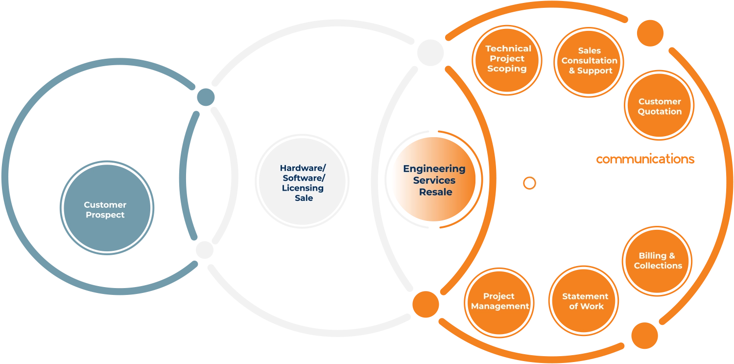 ePartners Features