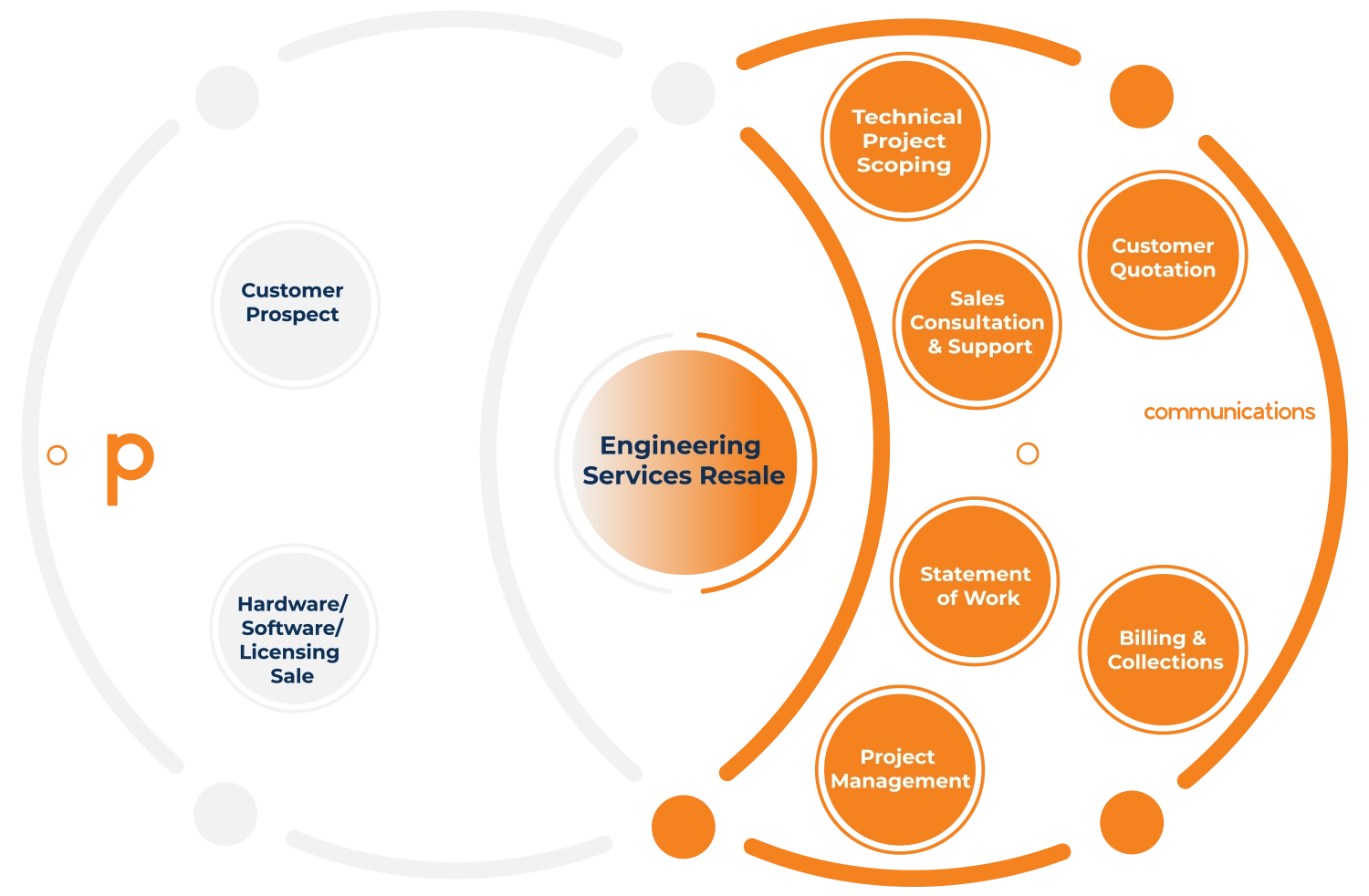 ePartners MSP Partner Program